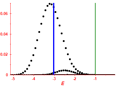 Strength function